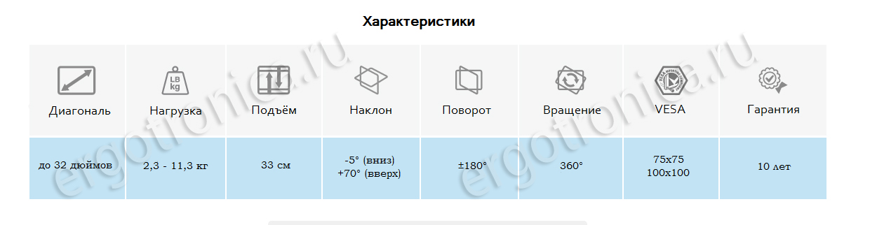 Закрепить монитор на столе железная рука