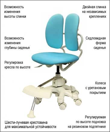 Подножка для детского кресла