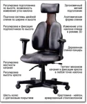 Кресло руководителя Executive Chair DR-140